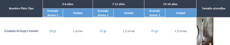 Cantidades por edades